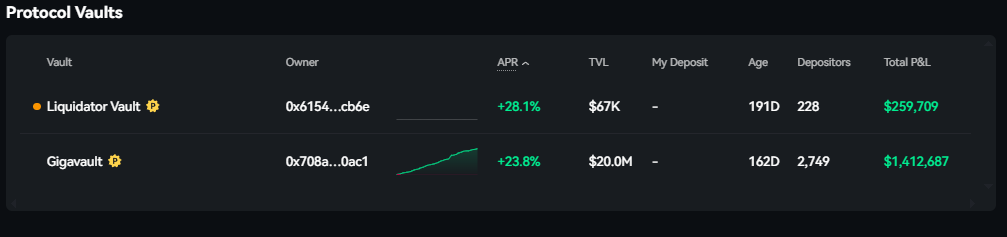 Paradex vaults airdrop dime xp